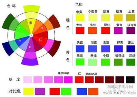 紫+綠是什麼顏色|颜色